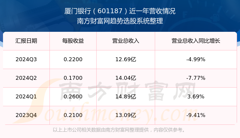 厦门银行最新动态，科技重塑体验，未来触手可及