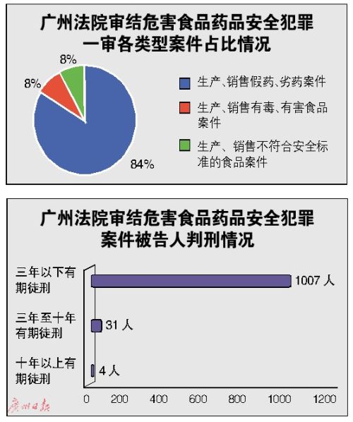 最新食药案件,最新食药案件步骤指南