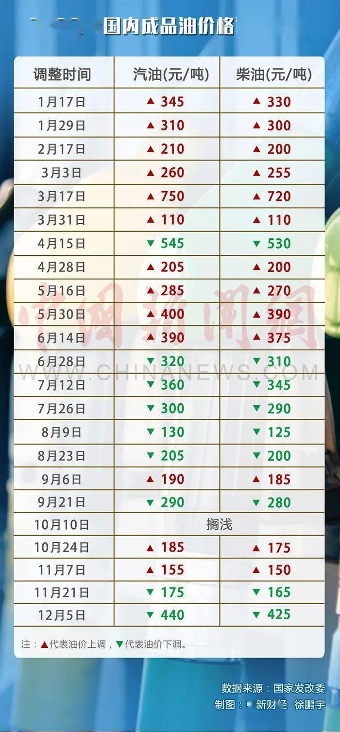 最新油价演变，背景、事件与地位分析