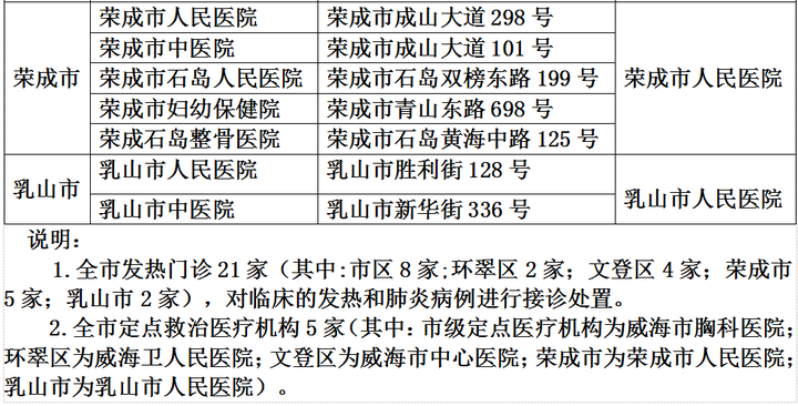荣成最新病毒，学习力量变革与自信成就感的崛起