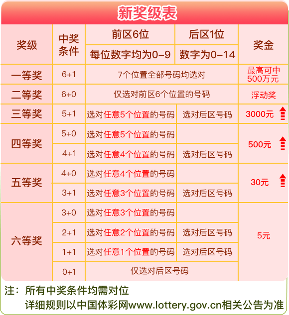 2024新澳天天彩资料免费提供,创新发展策略_高效版39.287
