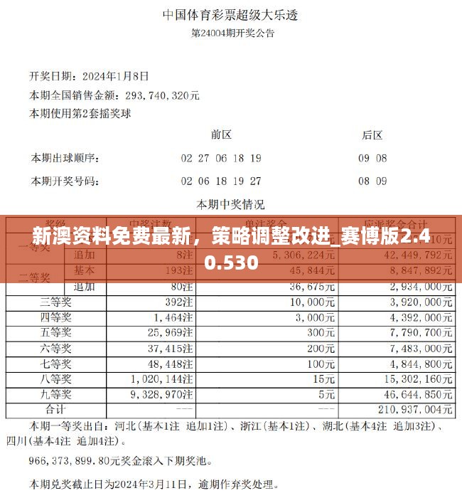 2024新澳最精准资料222期,灵活执行方案_VR版43.520