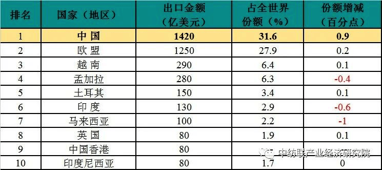 2024香港历史开奖结果查询表最新,全身心数据指导枕_用心版69.785