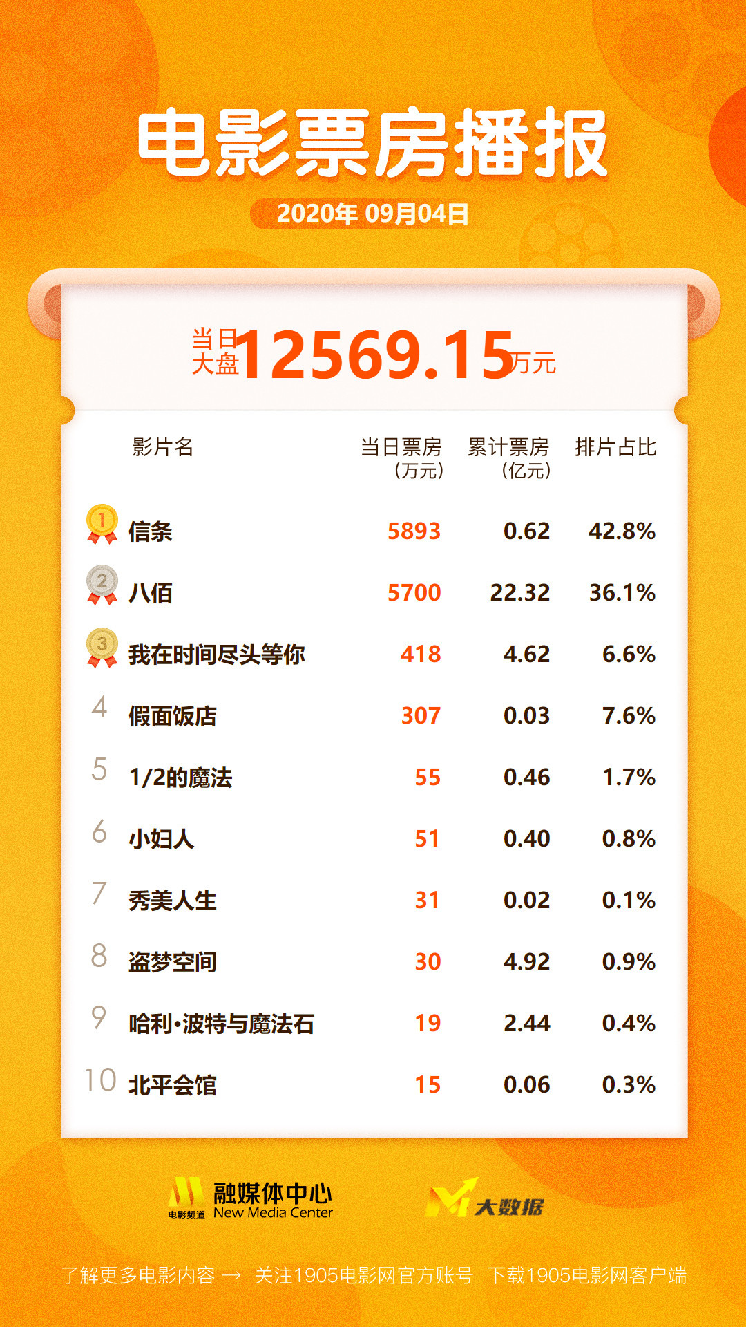 7777788888一肖一码,深入登降数据利用_电影版80.177