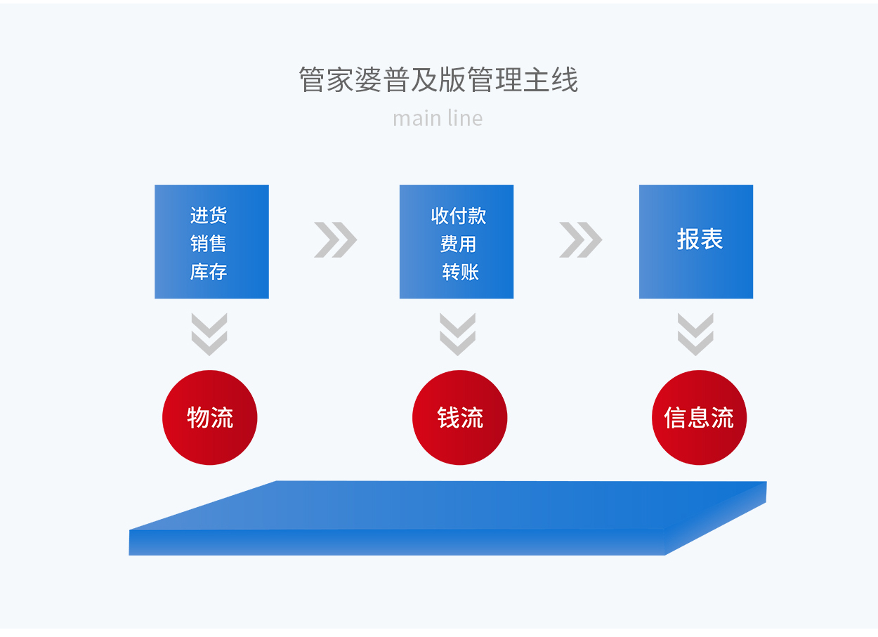 7777888888精准管家婆,灵活性执行方案_家庭影院版79.957