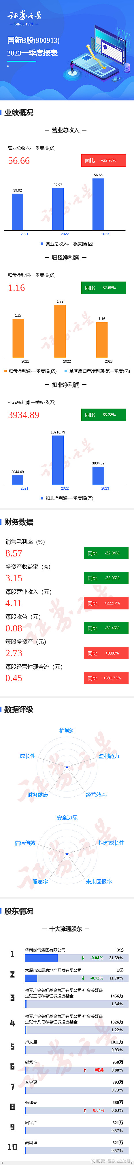 新奥2024一肖一码,专业数据解释设想_图形版33.664