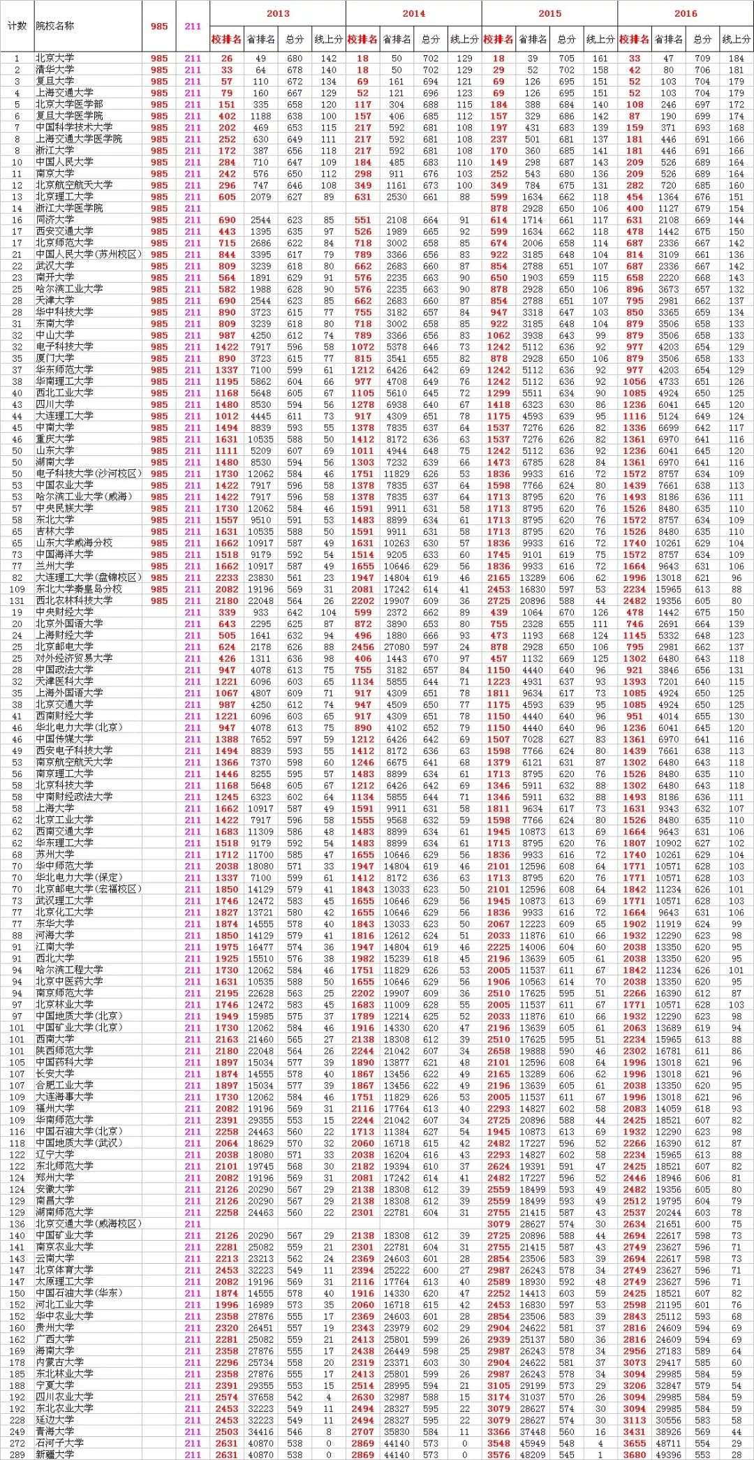 新奥门特免费资料大全198期,统计数据详解说明_紧凑版2.655