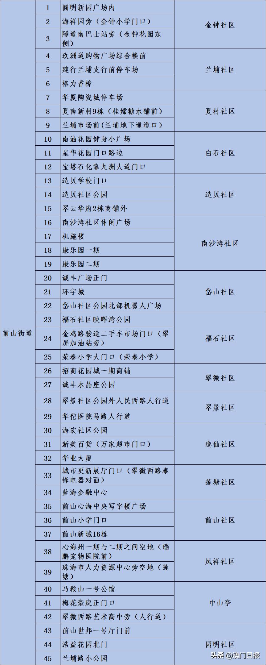 澳门最精准正最精准龙门,实际确凿数据解析统计_强劲版68.744