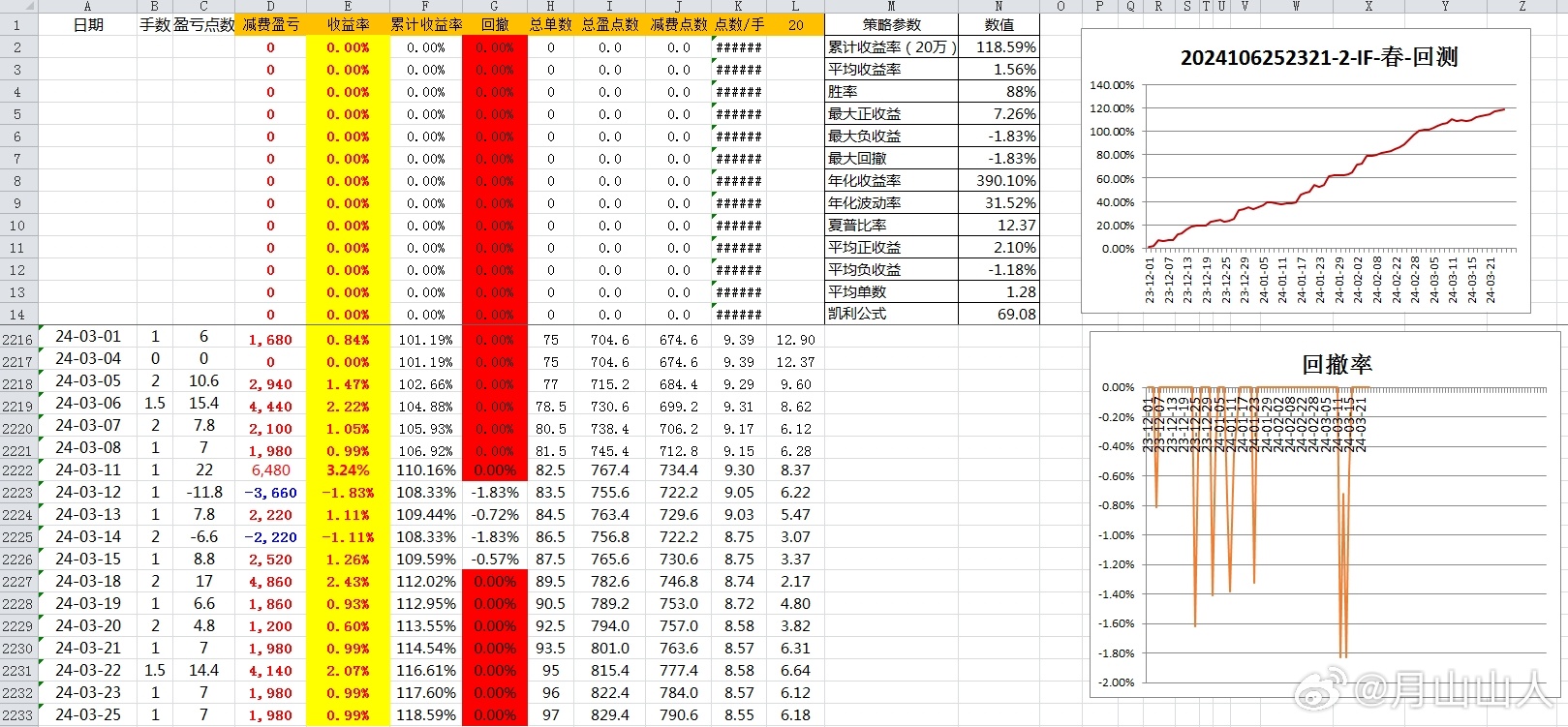 2024年新澳历史开奖记录,实际确凿数据解析统计_标准版88.934