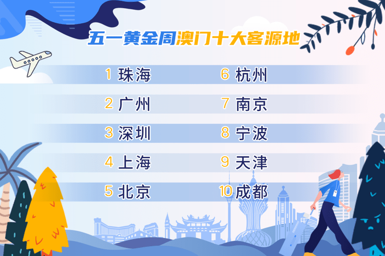 2024年澳门特马今晚,全方位操作计划_生活版95.491