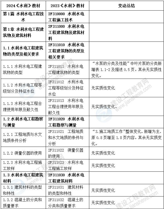2024年资料大全免费,解析解释说法_运动版36.795