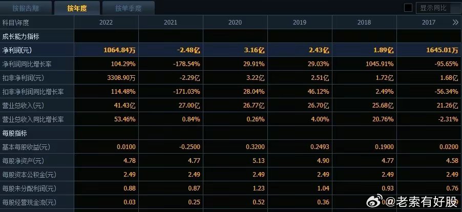 49t7hk贵滨网,数据科学解析说明_后台版20.830