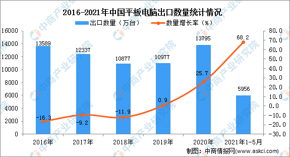 港彩开奖,实时数据分析_计算机版93.990