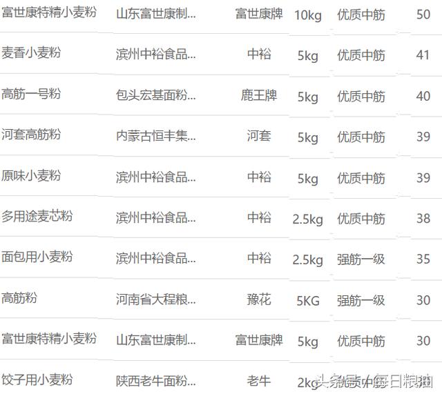 澳洲幸运10开奖官方结果查询,稳固执行方案计划_升级版75.244