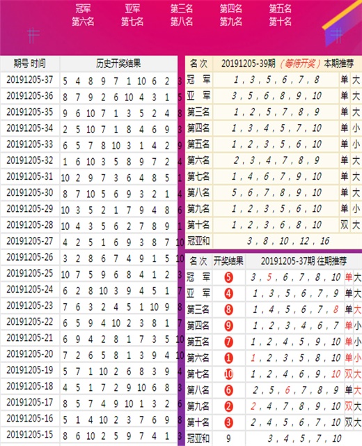 澳门三中三100%的资料三中三,实证数据分析_习惯版57.269
