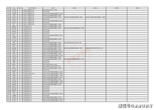 澳门三肖三淮100淮,综合计划评估_教育版99.167