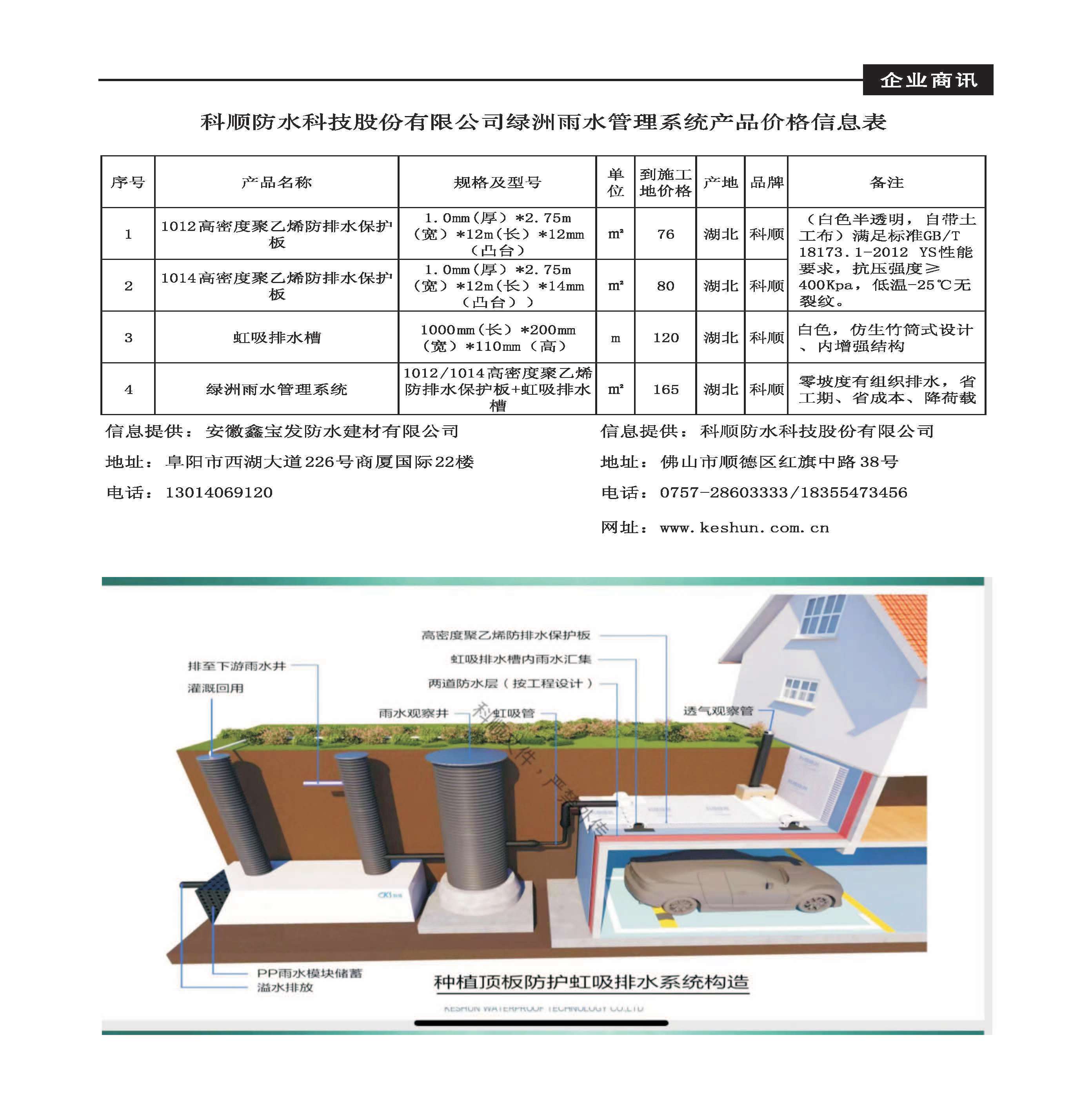 一文全解，科顺防水价格明细揭秘！