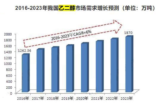 乙二醇最新行情深度解析