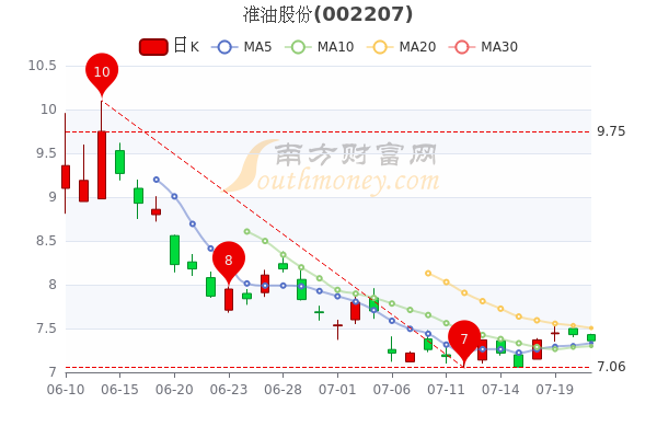 准油股份股票解析及前景展望