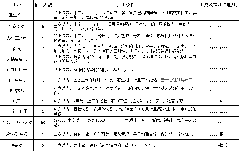 阆中服务员招聘信息，职业崛起与时代脉搏同步前进