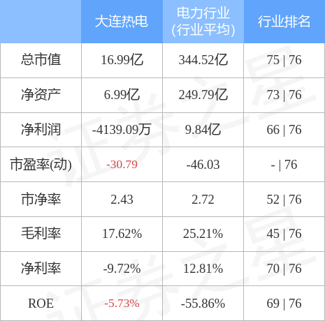 大连热电最新动态更新，热电企业最新进展与消息速递