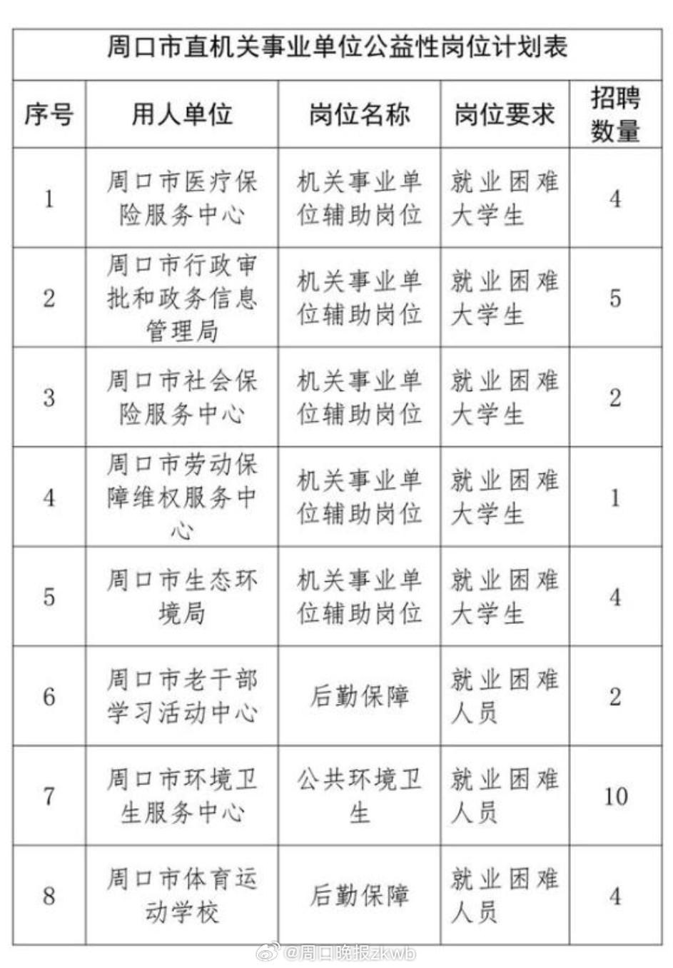 周口最新职位招聘启事，变化带来自信与成就感，诚邀您的加入！
