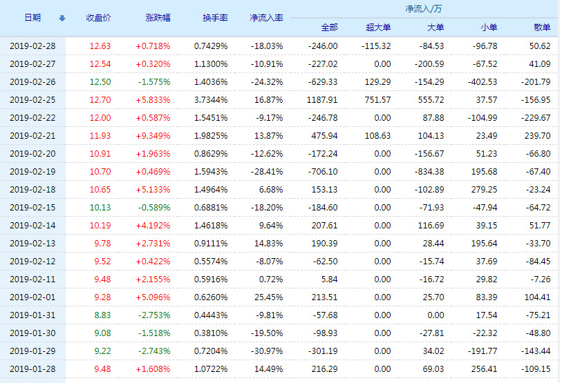 000668股票行情深度分析