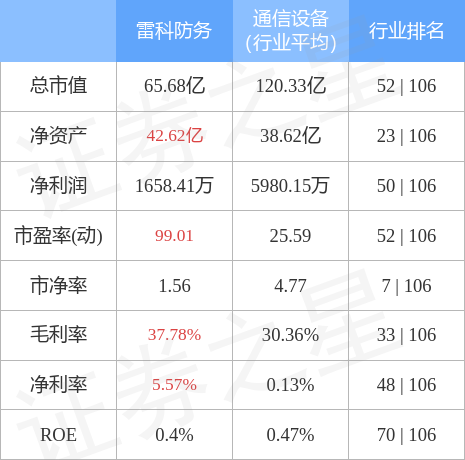 002413雷科防务股票行情,002413雷科防务股票行情深度解析