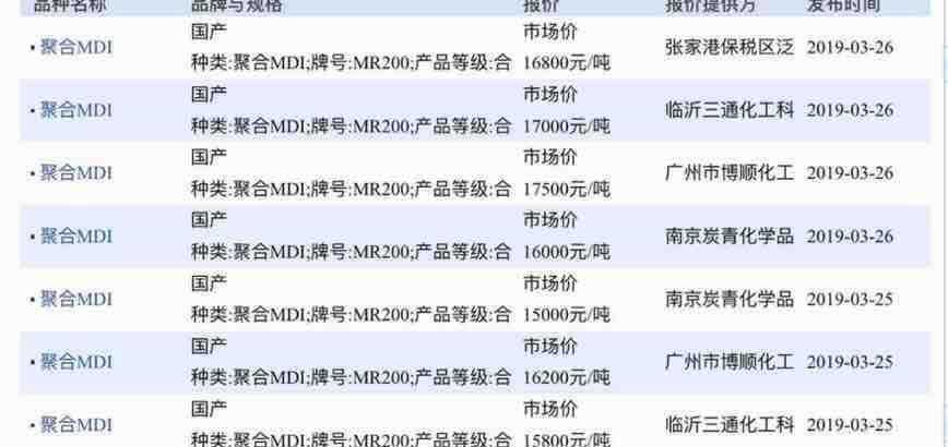 mdi价格,MDI价格，全面了解与获取策略的步骤指南