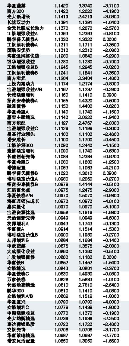 最新净值揭晓！000991基金今日动态，洞悉市场脉动，掌握投资先机