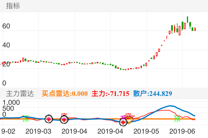 股票行情变化与励志成长，聚焦002768股票故事