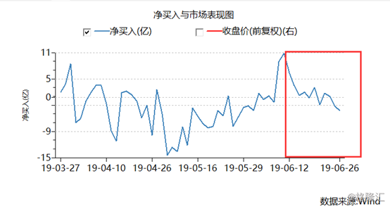 第305页