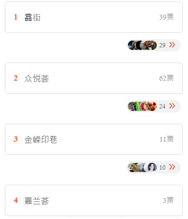 最新投票结果统计分析与报告