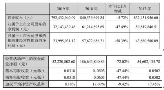 长航凤凰最新动态发布，今日揭晓🚢✨