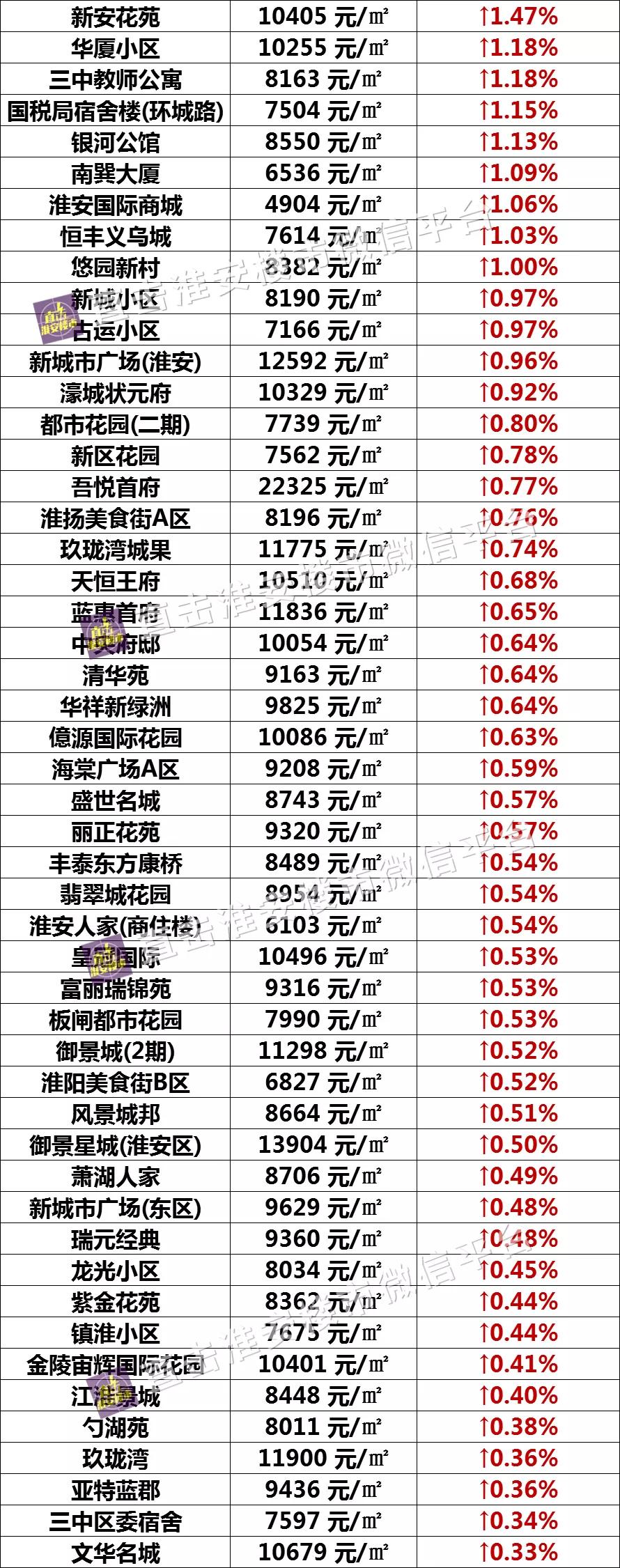 淮安楚州房价最新信息，科技塑造居住梦想，开启楚州房产新纪元