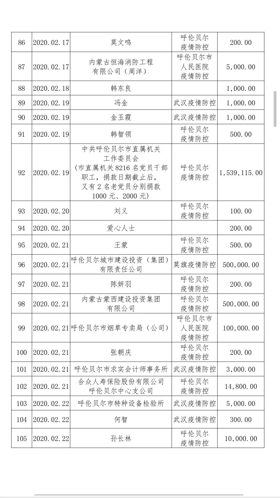 呼伦贝尔最新干部公示及其背后的故事