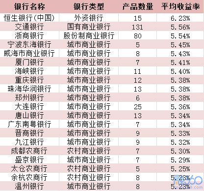 最新理财产品收益探索，金融与特色融合的秘密宝藏