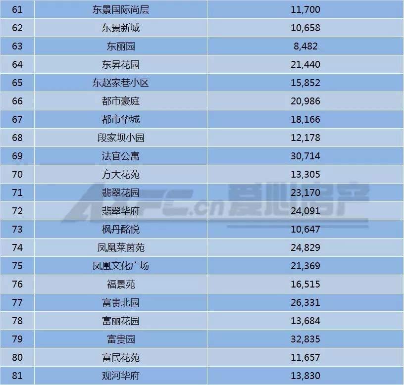 折扣中心 第4页