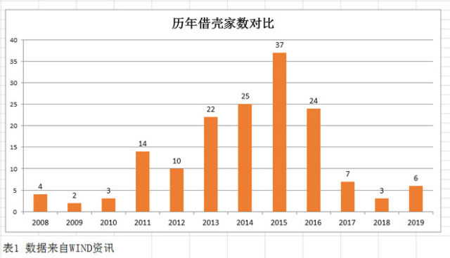 最新上市公司资产重组全方位解读与某某观点探析