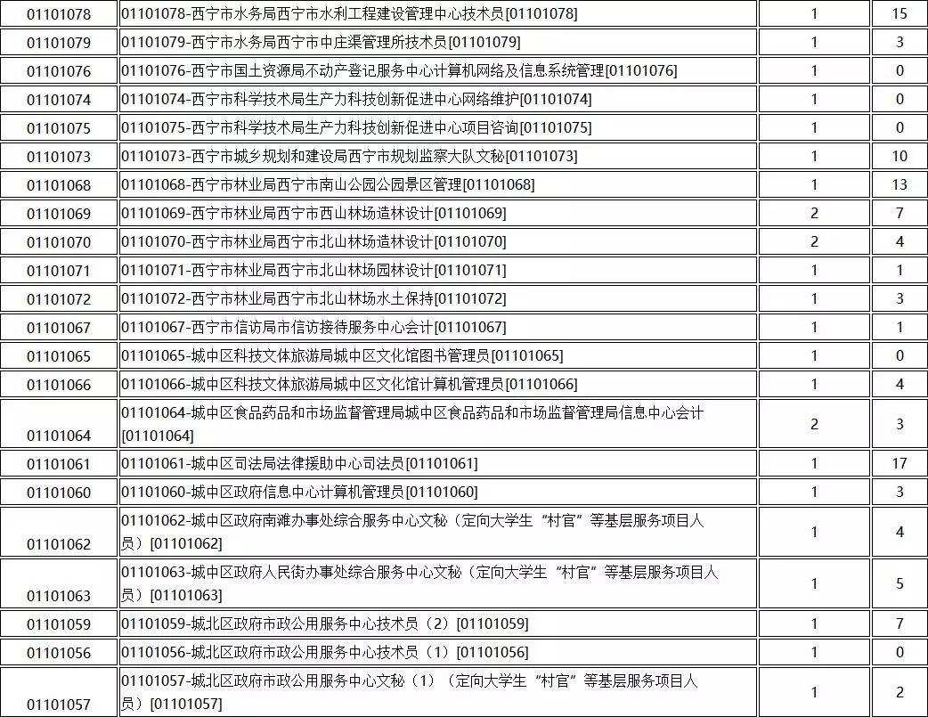 青海西宁最新招聘信息，时代脉搏下的职业新篇章
