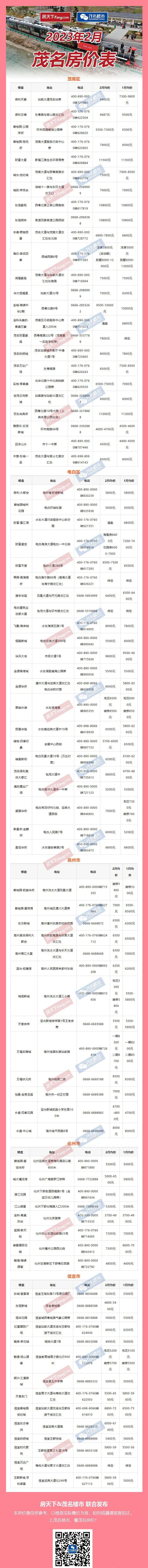 化州市楼盘最新房价揭秘，小巷深处的独特风景与诱人住宅价值