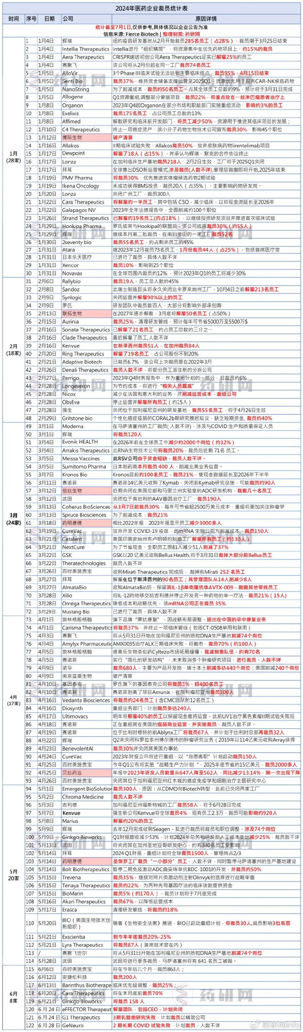 各公司裁员最新动态与步骤指南解析