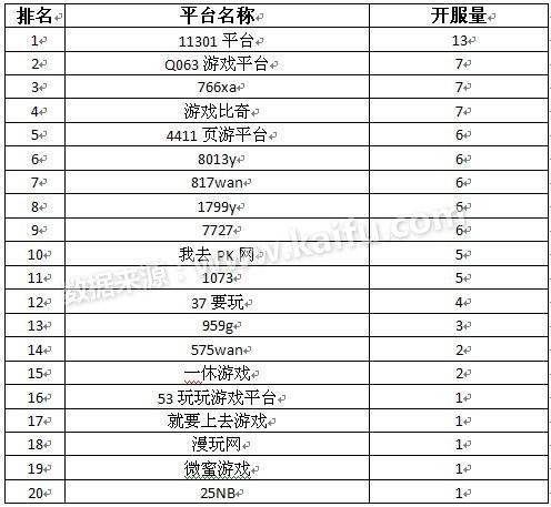 最新网络游戏开服表揭秘，巷弄深处的神秘游戏小店