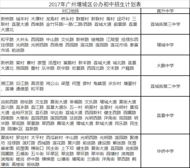 广州市小升初最新政策解读，全面解读小升初政策变化！