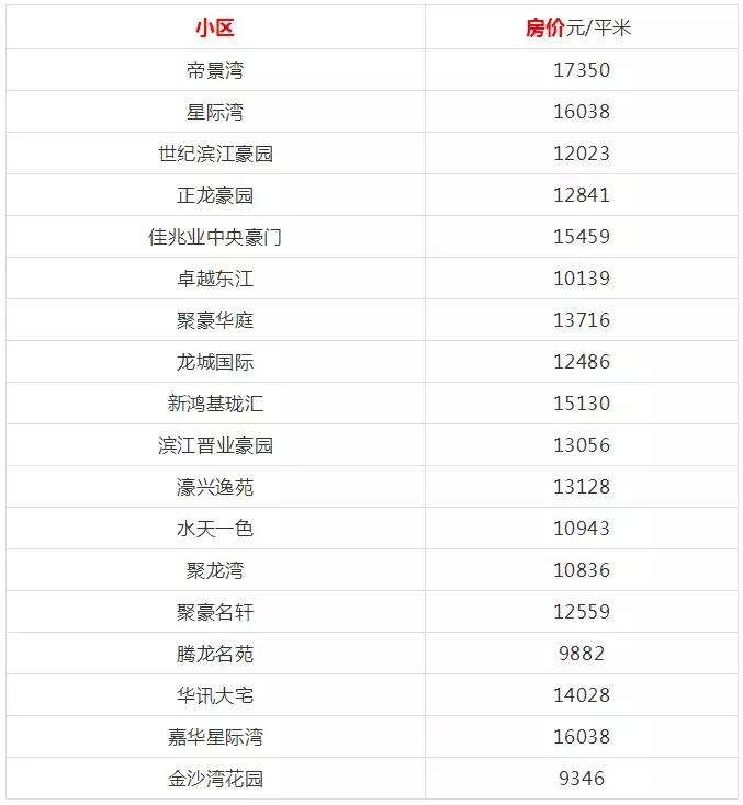 东莞黄江房价最新动态更新，最新消息与趋势分析