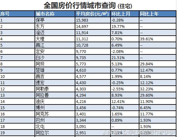 昌吉房价走势更新，最新动态与趋势分析🏠📈