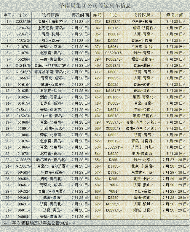 青岛火车停运实时更新，最新停运消息