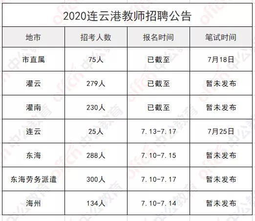 灌南开发区最新招聘启事，职位空缺等你来挑战🌟