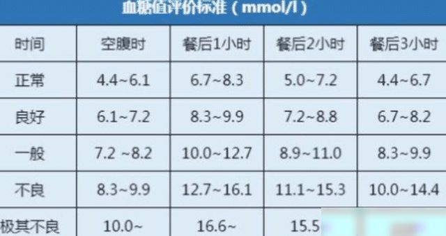 🌟血糖正常值的最新标准解析✨