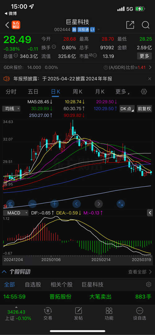 巨星科技股票最新动态，温馨股市故事与最新消息揭秘